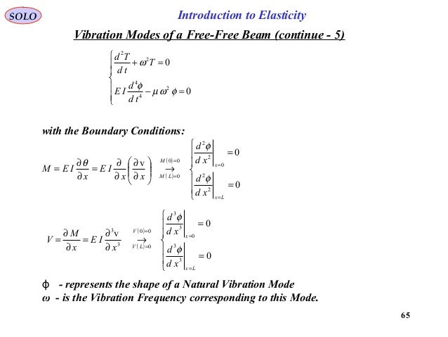 Introduction to the Mathematical Theory of Vibrations of Elastic Plates